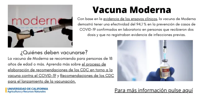Vacuna Moderna