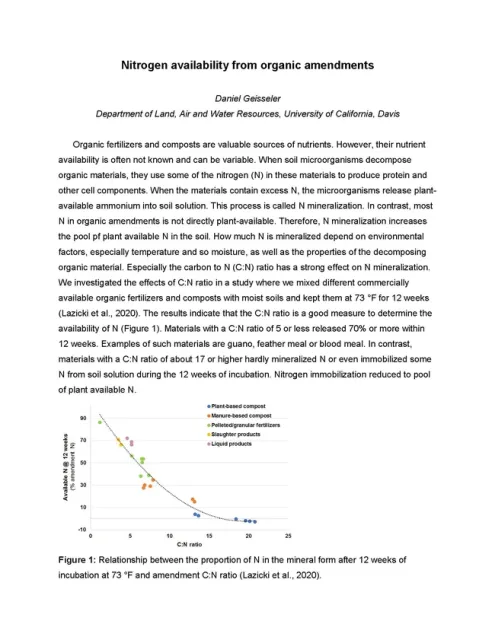 Organic Amendments Summary Page 1