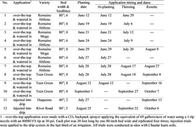 table 1 pythium