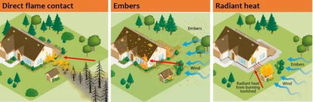 WildfirePrep-UCANR
