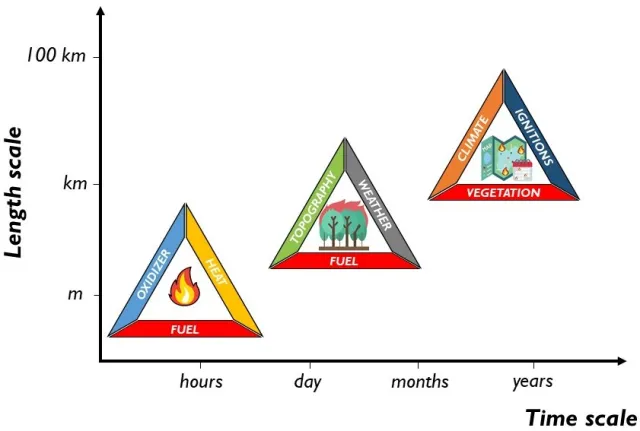 fireScale