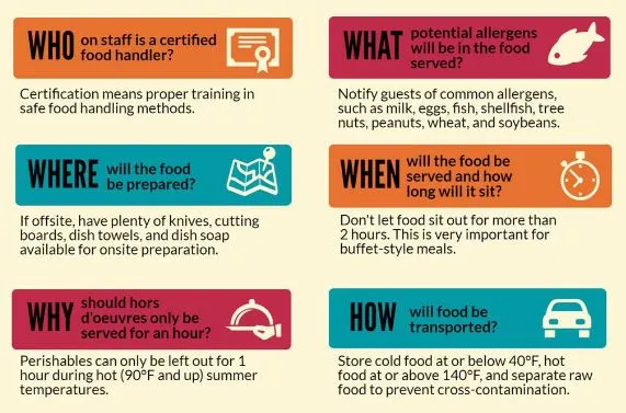 Food Safety