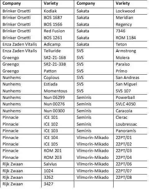 22 table 1