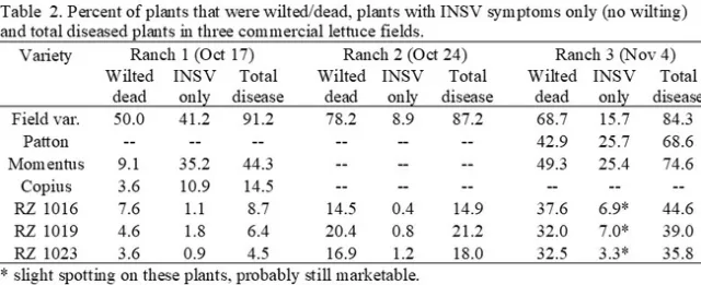 table 2
