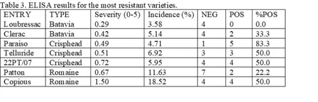 table 3
