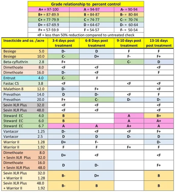 table