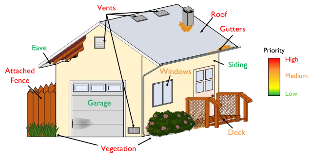 prepHome4
