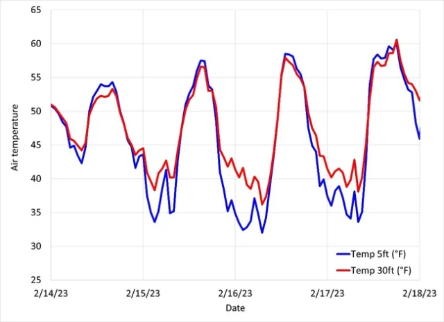 temp inversion