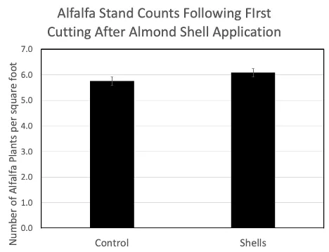 stand counts