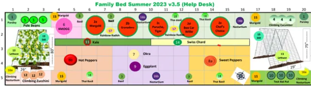 Map of Family Bed