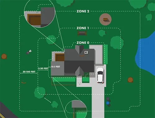 Defensible_Space_Zones_Courtesy_CalFire