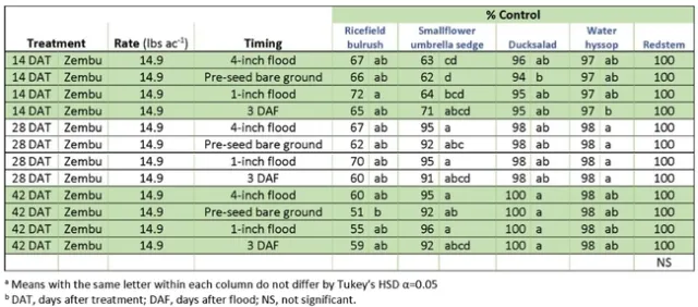 zembu table 1