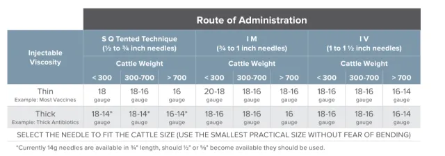 needle