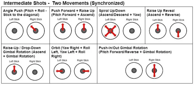 CSUMB Intermediate Movements