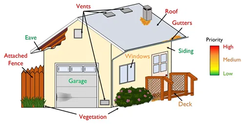 Prepare your home 386056display UCANR-sm
