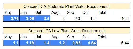water req dry season-4