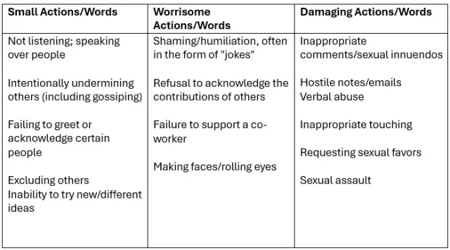 Spectrum of disrespect