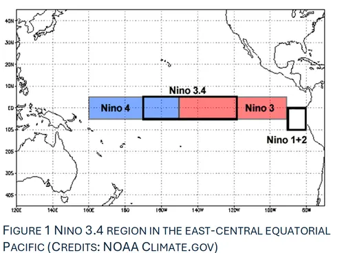 ENSO-pic