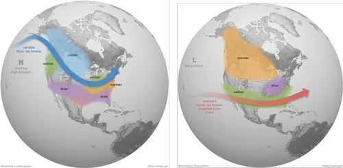 LaNINa-ELNINO