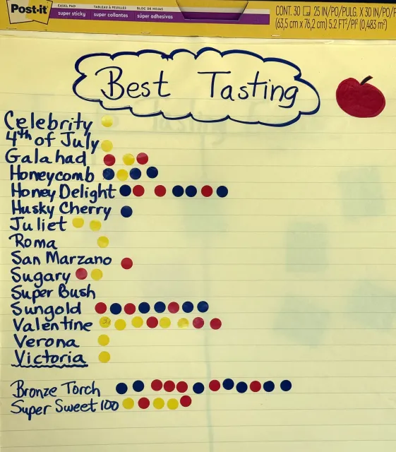 Tomato leaderboard