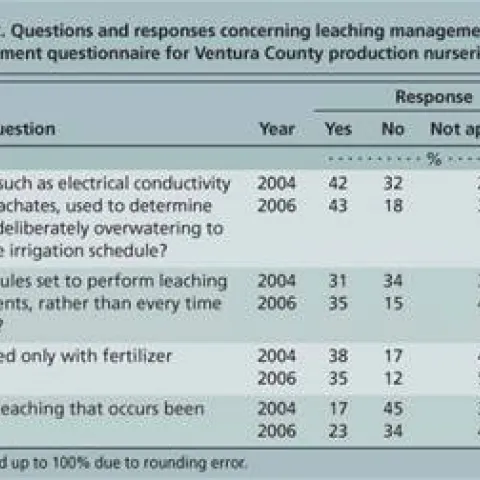 Can you answer these questions?