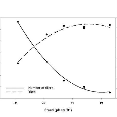 Fig6