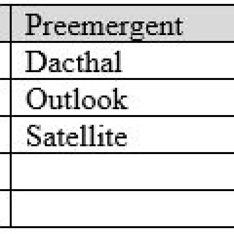 Chart1