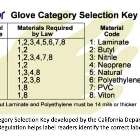 glove key