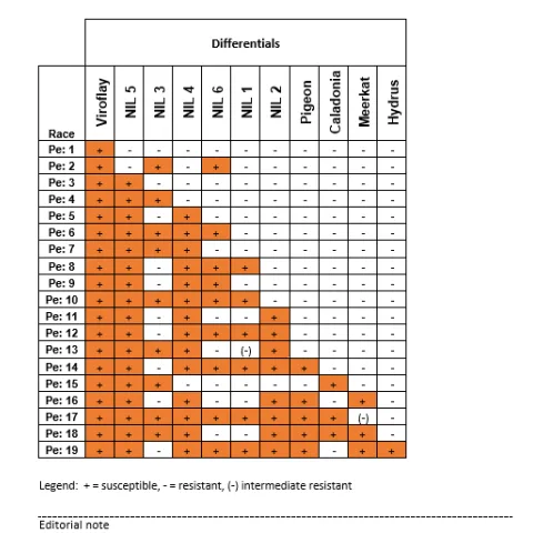 Press Release Chart