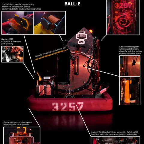 robot blog post