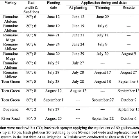 table 1 pythium