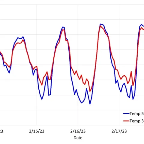 temp inversion
