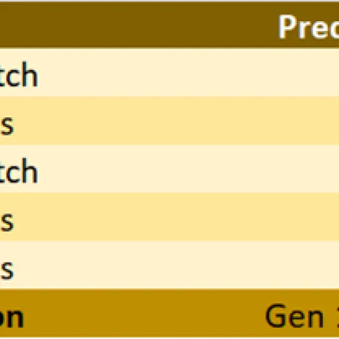 table 2