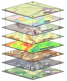 GIS Data Layers Visualization, from USGS.gov