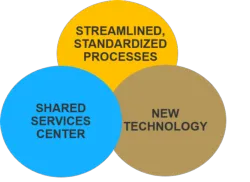 Circle diagram