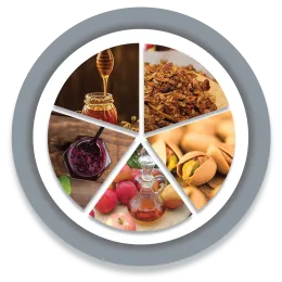 Circle split into five slices, each showing a different photo of food