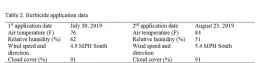 UCWeedblog table2