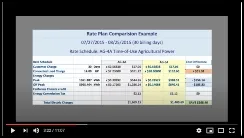 PGE