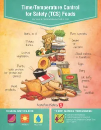 TCS Foods from SateFoodSafety