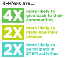4-Hers Are