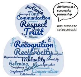 Session 2 Word Cloud