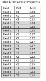 Table1
