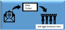 Submit Help Request Ticket
