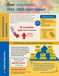 EFNEP Impact Statement Part 1