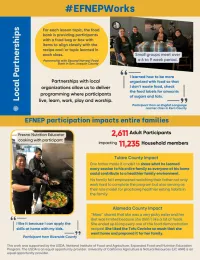 EFNEP Impact Statement Part 2