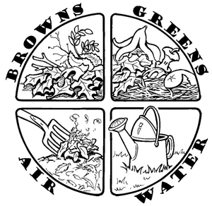 Master Composter Logo