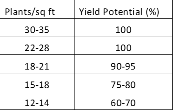 StandCounts2