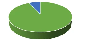 93 percent
