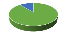 89 percent