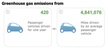 Carbon Dioxide